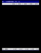 步完成部门环节客户的认证和导入