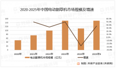使用于家庭天井、公共绿地、高尔夫球场等场景