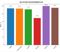 靠谱AI该项发现的登科预测准