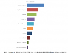 担任将硬件取软件结
