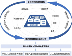 <b>切实提高学生使用人工智能处理现实问题</b>